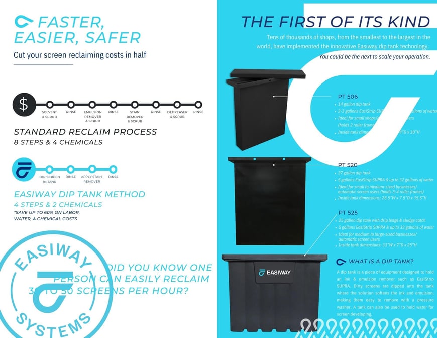 Infographic showing the cost and time savings of dip tanks