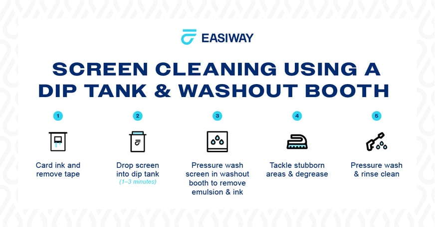 10.02.23-EverythingYouNeedtoKnowAboutDipTanks_-EASIWAYBlog_1200x628-3